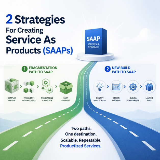 2 strategies for creating service as products